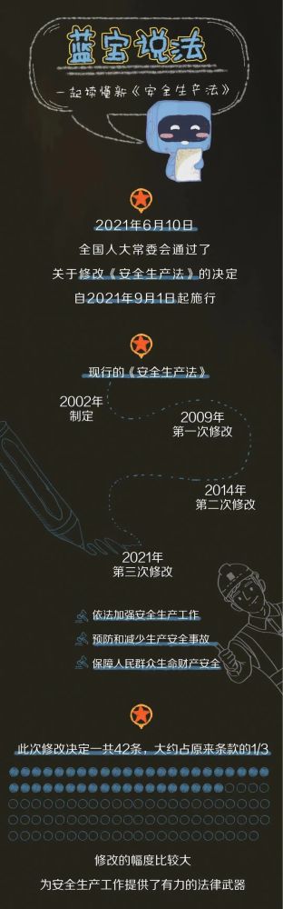 【法治宣傳】安全生產(chǎn)月，一起來學習修改后的《安全生產(chǎn)法》