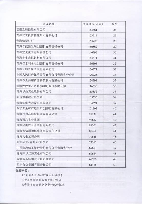青海物產再次入圍“2016青海企業(yè)50強”，名列第十三名